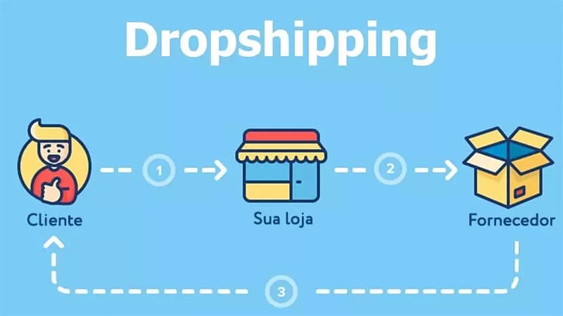 dropshipping o que é